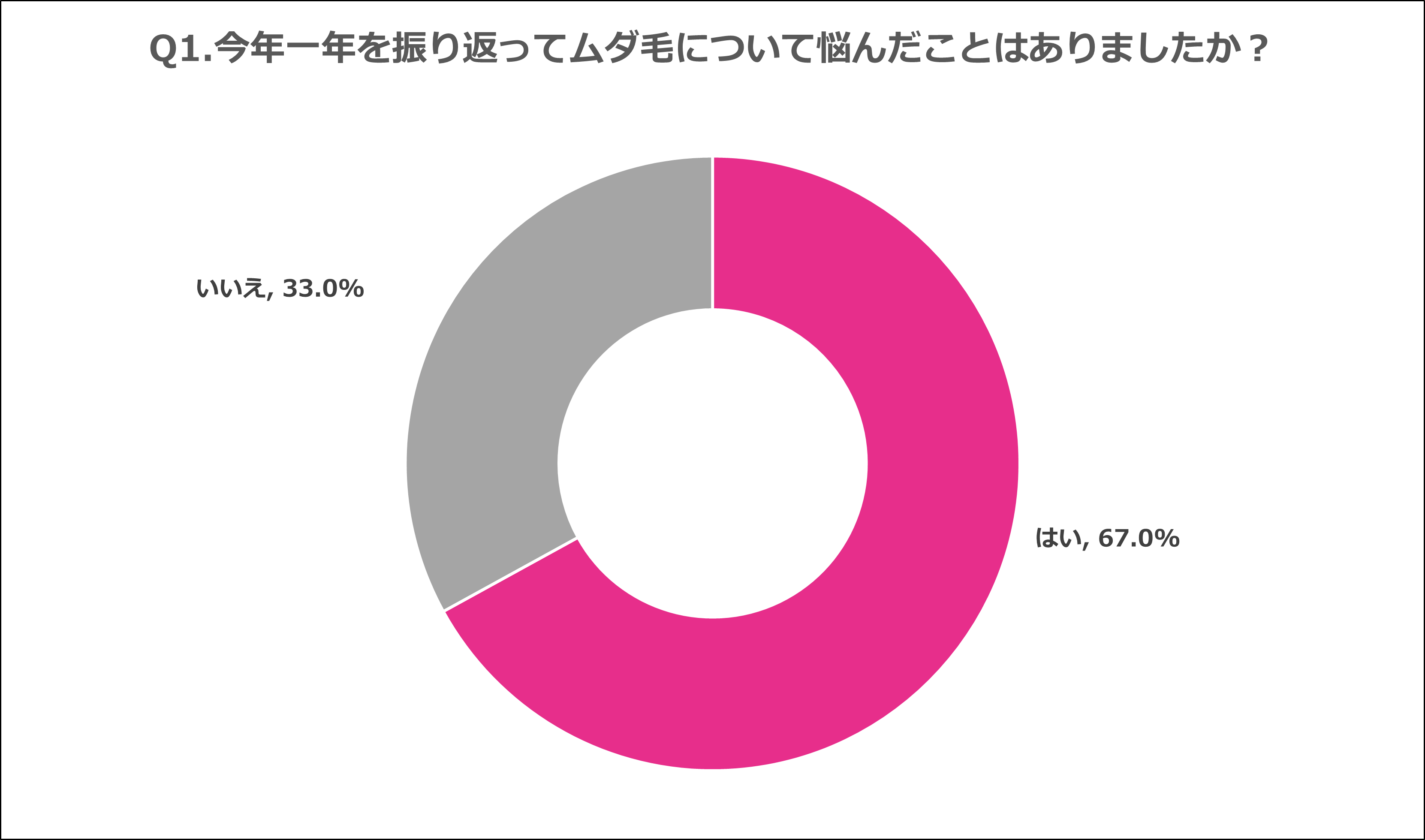 処理が面倒 薄着になる自信がない ムダ毛の悩みは脱毛サロンですべて解決 株式会社ヴィエリスのプレスリリース