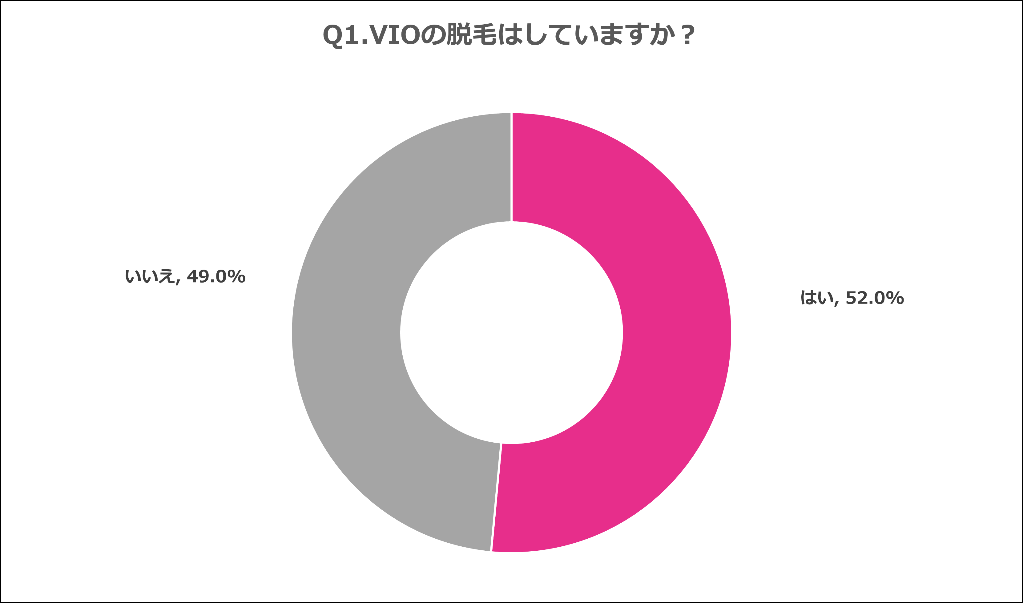 自信を持てた 蒸れない 清潔に保てる Vio脱毛でデリケートゾーンの悩みを解決 株式会社ヴィエリスのプレスリリース