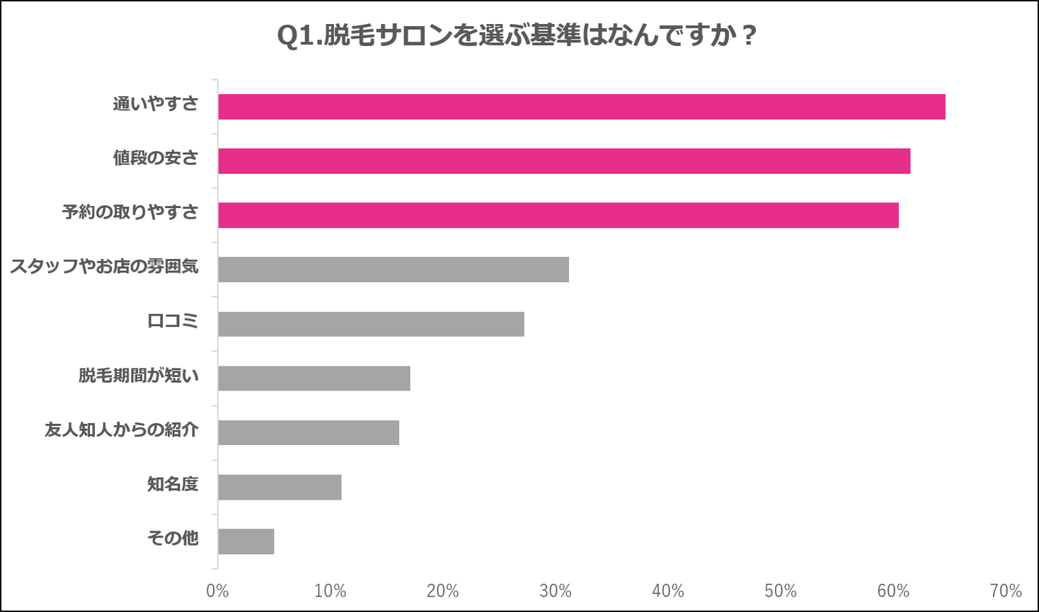 脱毛経験者の7割以上が脱毛のコスパに納得 半数以上が全身脱毛をしたいと回答 株式会社ヴィエリスのプレスリリース