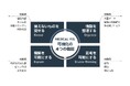株式会社メディカルエデュケーション、Plain Language Summary（PLS）およびGraphical PLSに関する解説シリーズを公開