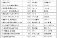 SDGs評価はトヨタ1位も前年より低下。サントリー、ユニクロは高評価。SDGs評価に影響強いのは「気候変動に具体的な対策」(第6回企業版SDGs調査2025)