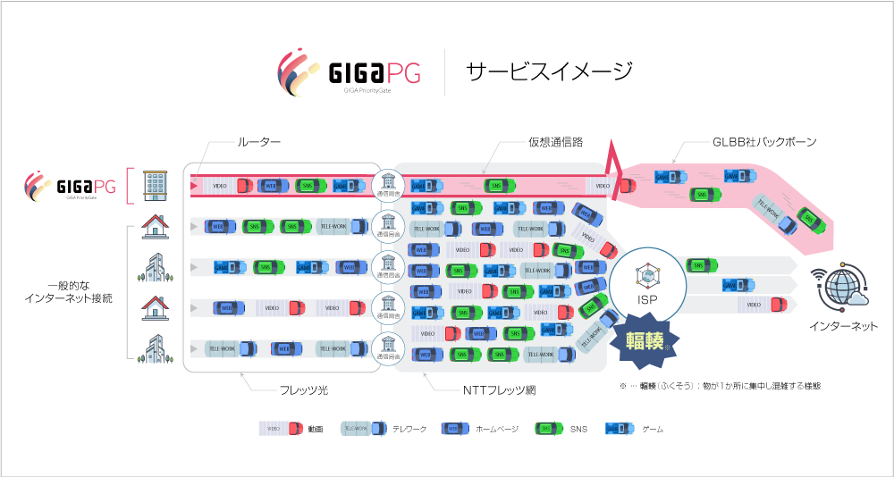 ギガプライズ Giga Priority Gate ギガプライオリティゲート を販売開始 広帯域バックボーン を保有するglbbジャパンと提携 株式会社ギガプライズのプレスリリース
