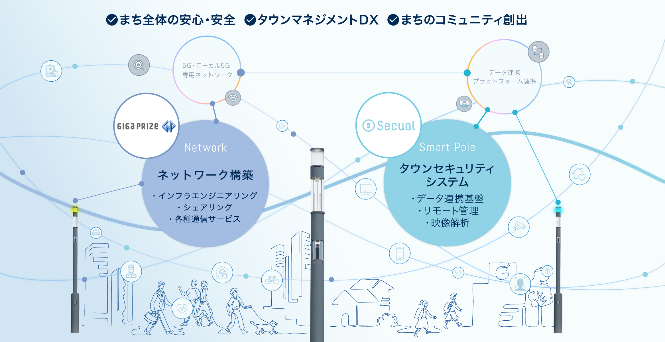 スマートポール事業の共同推進に関する基本合意について｜株式会社ギガ