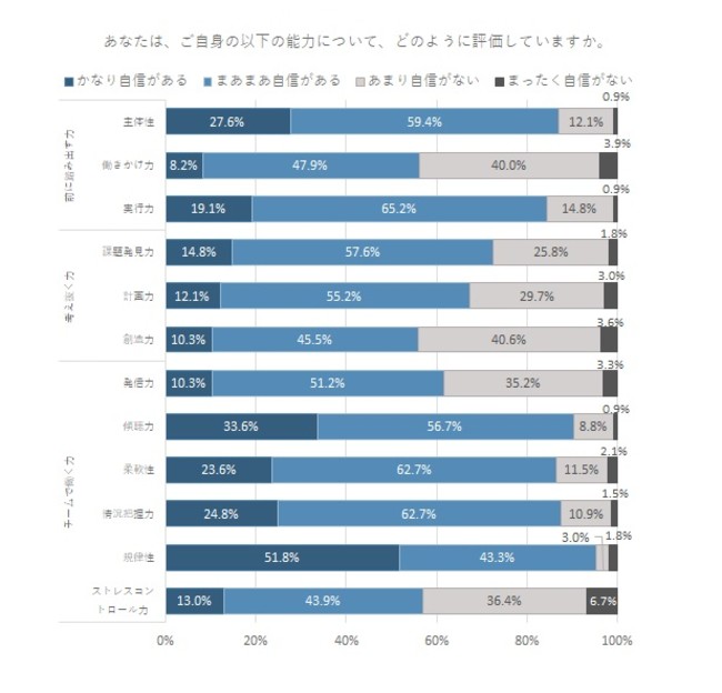 若者の４人に１人はバイリンガル 英語力やオリジナリティにも自信のある若者層 リサーチ アンド ディベロプメントのプレスリリース