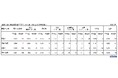 2021年11月 パート・アルバイトの募集時平均時給　東日本エリアの平均時給は1,199円、西日本エリアの平均時給は1,215円、西日本エリアの「飲食サービス職」は集計開始以来過去最高の983円