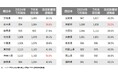 令和6年度地域別最低賃金改定によるパート・アルバイトの募集時時給への影響【速報値】最低賃金が初めて1,000円を超える地域では、求人の4割以上に影響あり