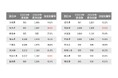 「地域別最低賃金」改定によるパート・アルバイトの募集時時給への影響に関する調査