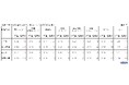 2024年9月 パート・アルバイトの募集時平均時給 東日本エリアの平均時給は1,210円、西日本エリアの平均時給は1,171円、大阪府の「事務職」は集計開始以来過去最高の1,189円