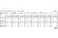 2024年10月 パート・アルバイトの募集時平均時給 東日本エリアの平均時給は1,232円、西日本エリアの平均時給は1,191円、神奈川県の「販売・接客サービス職」は集計開始以来過去最高の1,230円