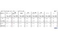 2024年11月 パート・アルバイトの募集時平均時給 東日本エリアの平均時給は1,248円、西日本エリアの平均時給は1,193円、兵庫県の「飲食・サービス職」は前年同月比16ヵ月連続プラス