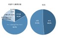 人間関係が改善されれば辞めた職場に戻りたいと思える人が44.3%、「アルムナイ」「カムバック制度」「出戻り制度」の利用経験者は3.5%