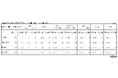 2024年12月 パート・アルバイトの募集時平均時給 東日本エリアの平均時給は1,261円、西日本エリアの平均時給は1,199円、東京都の平均時給は集計開始来過去最高の1,296円