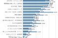 41.6%の求職者が求人への応募前に企業のホームページを閲覧、正社員希望者の46.7%が実際に働く人の「賃金の納得感」を知りたいと回答