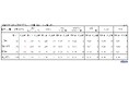 2025年1月 パート・アルバイトの募集時平均時給 東日本エリアの平均時給は1,251円、西日本エリアの平均時給は1,201円、京都府の「販売・接客サービス職」は前年同月比40ヵ月連続プラス