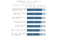 知らずに闇バイトに応募しないよう、信頼できる求人サイト上で仕事を探す人が81.4%。「闇バイト」の認知度は92.8%