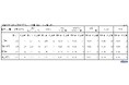 2025年5月 パート・アルバイトの募集時平均時給 東日本エリアの平均時給は1,239円、西日本エリアの平均時給は1,190円、関西3府県の「清掃・メンテナンス職」は前年同月比36ヵ月連続プラス
