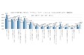 仕事で本当にやりたいことを続けていきたいとの回答が36.4%、年代が下がるほど割合増。仕事内容に報酬が見合っていないとモチベーションの低下につながる人は32.9%