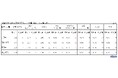 2025年6月 パート・アルバイトの募集時平均時給 東日本エリアの平均時給は1,247円、西日本エリアの平均時給は1,188円、東日本エリアの「飲食サービス職」は集計開始以来過去最高の1,212円