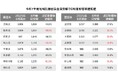 令和7年度地域別最低賃金改定によるパート・アルバイトの募集時時給への影響【速報値】 時給を上げる必要のある求人割合が、5割を超える地域が昨年の倍以上