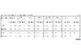 2025年8月 パート・アルバイトの募集時平均時給 東日本エリアの平均時給は1,285円、西日本エリアの平均時給は1,202円、関東4都県の平均時給は集計開始以来過去最高の1,305円