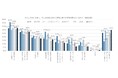 32.4%の人が求人に応募する前に企業のホームページを探す。応募後に企業からの連絡が遅いと辞退を検討する人は42.4%。