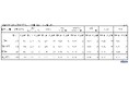 2025年9月 パート・アルバイトの募集時平均時給 東日本エリアの平均時給は1,287円、西日本エリアの平均時給は1,260円、兵庫県の「事務職」は前年同月比37ヵ月連続プラス
