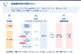 東京国税局の「非常勤職員募集広告に係る応募者対応等の業務代行」をアイデムが受託