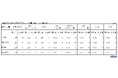 2026年4月 パート・アルバイトの募集時平均時給　東日本エリアの平均時給は1,283円、西日本エリアの平均時給は1,225円、神奈川県の平均時給は前年同月比15ヵ月連続プラス