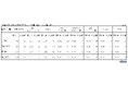 2026年5月 パート・アルバイトの募集時平均時給　東日本エリアの平均時給は1,289円、西日本エリアの平均時給は1,235円、大阪府の平均時給は前年同月比16ヵ月連続プラス
