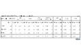 2026年8月 パート・アルバイトの募集時平均時給　東日本エリアの平均時給は1,300円、西日本エリアの平均時給は1,240円、東京都の「飲食・サービス職」は集計開始以来過去最高の1,349円