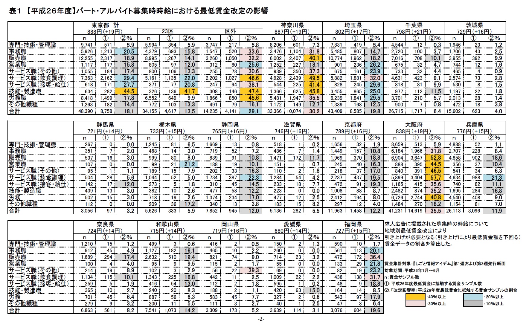 「地域別最低賃金」改定による パート・アルバイトの募集時時給への影響に関する調査｜株式会社アイデムのプレスリリース