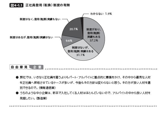 パート アルバイトの正社員登用 転換 制度 制度の有無に関わらず 約7割の企業が正社員登用 転換 実績があり 株式会社アイデムのプレスリリース