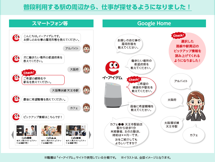 求人サイト イーアイデム Google アシスタント対応の新機能追加で駅 路線での検索が可能に 株式会社アイデムのプレスリリース