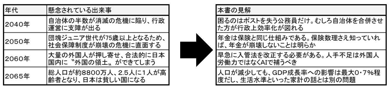 今話題の「未来年表」をブった斬る！「人口が減ると何か問題でも