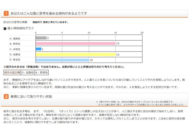 FSS診断例