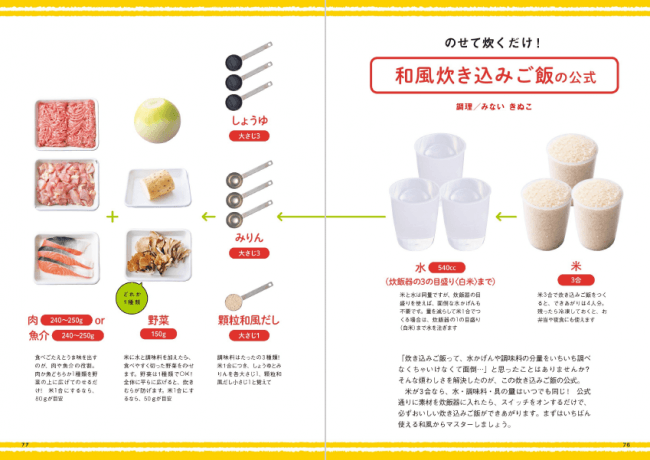 一度覚えれば一生使える「炊飯器に入れるだけ炊き込みご飯」の材料も、買いやすい・つくりやすい分量で公式化