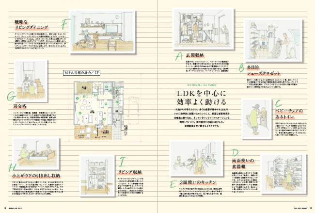 建築家・大島健二さんが考える理想の”家事ラク”ハウスとは