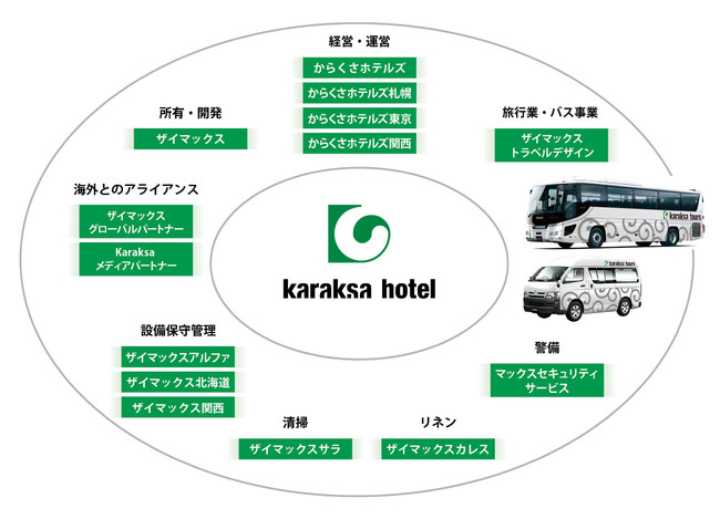 グループでホテル運営を内製化