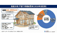 【建築士が算出】戸建ての修繕費、5年で約1.4倍に