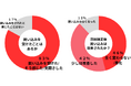 不動産業界の悪習「囲い込み」と「マンション談合」の構造的な類似点
