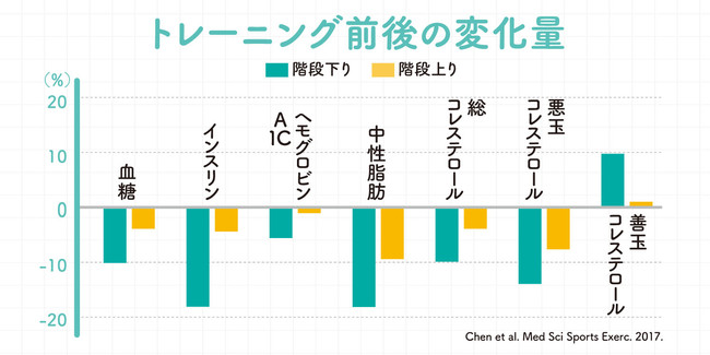 １回５秒 ゆ っくり 力を入れている筋肉を伸ばす体操で筋力up 高齢者向け エキセントリック体操 で人生100年時代を健康に過ごせる Prtimes 時事メディカル 時事通信の医療ニュースサイト