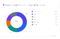 2026年7月のXキャンペーンを374件実測、拡散の18%の常連アカウントが延べの45%を担う