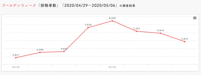 2020投稿者数