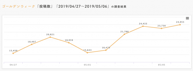 2019投稿数