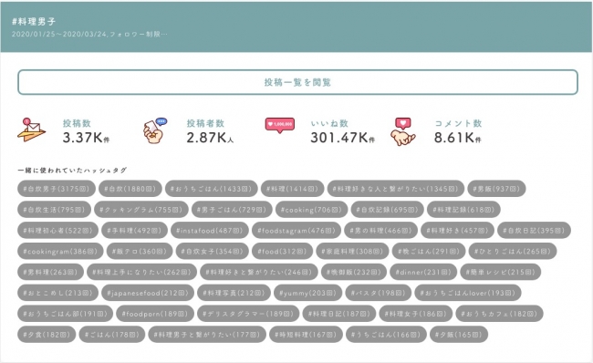 料理男子2020前半