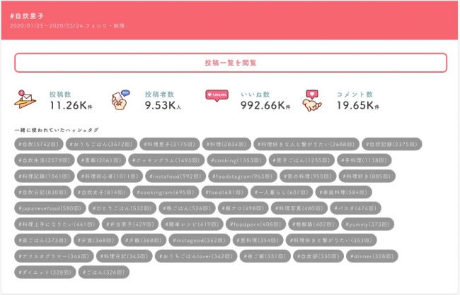 自炊男子2020前半