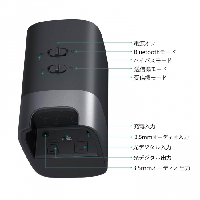 SALE／89%OFF】 長距離USB Bluetooth 5.0アダプタ 送信機 受信機 最大