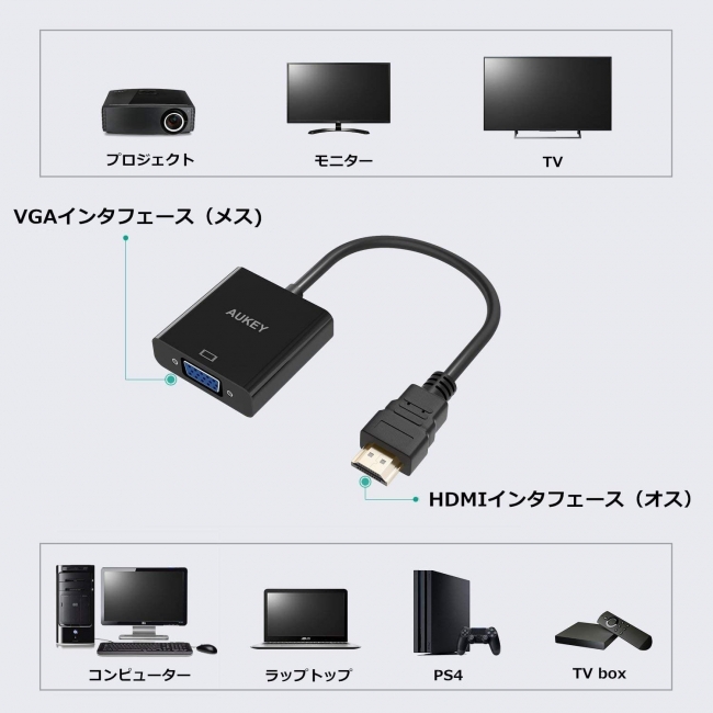 VGA端子 USB変換ケーブル 電源コード 通販