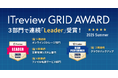 クラウドストレージFileforce「ITreview Grid Award 2025 Summer」オンラインストレージ他2部門で顧客満足度と認知度の双方に優れた称号「Leader」を受賞 4期連続
