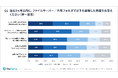 ファイルサーバー不調が生む“見えない損失”　約9割が不調を経験、86.4％が“シャドー保管”へ　最多は「業務用PCのローカルに保存」が37.9％